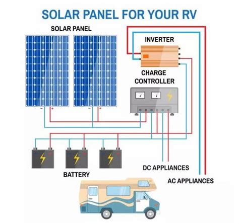 my vr solaire|RV Solar Panels: A Must.